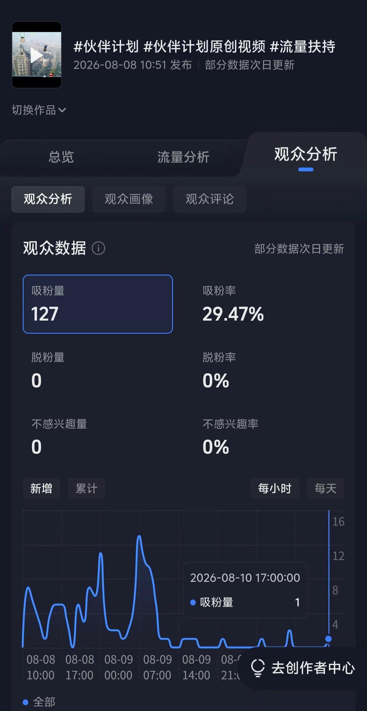 创作者扶持计划 创作者计划扶持流量 创作者计划第三期
