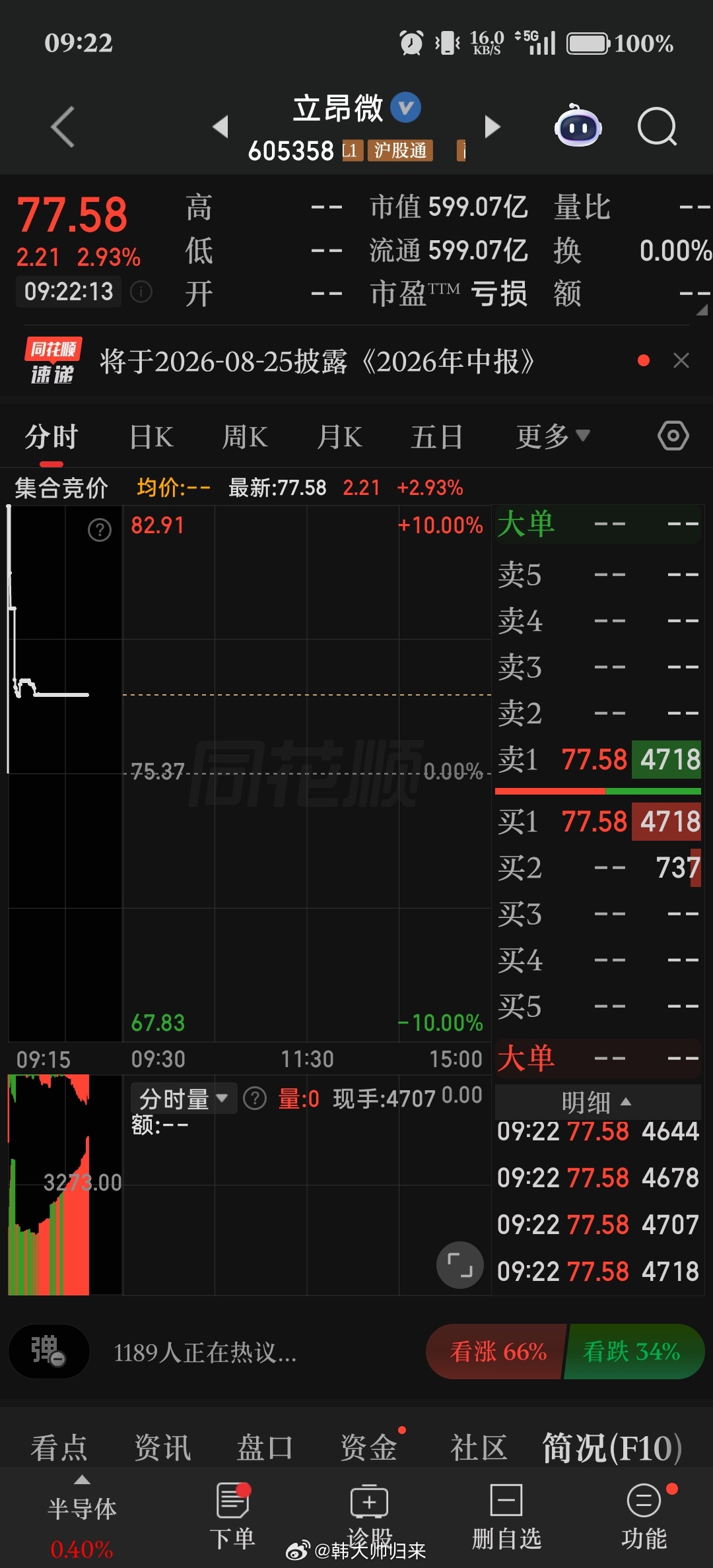 6.29韩老师盘前精选1. 605358 立昂微｜功率半导体国内稀缺硅片+功率器