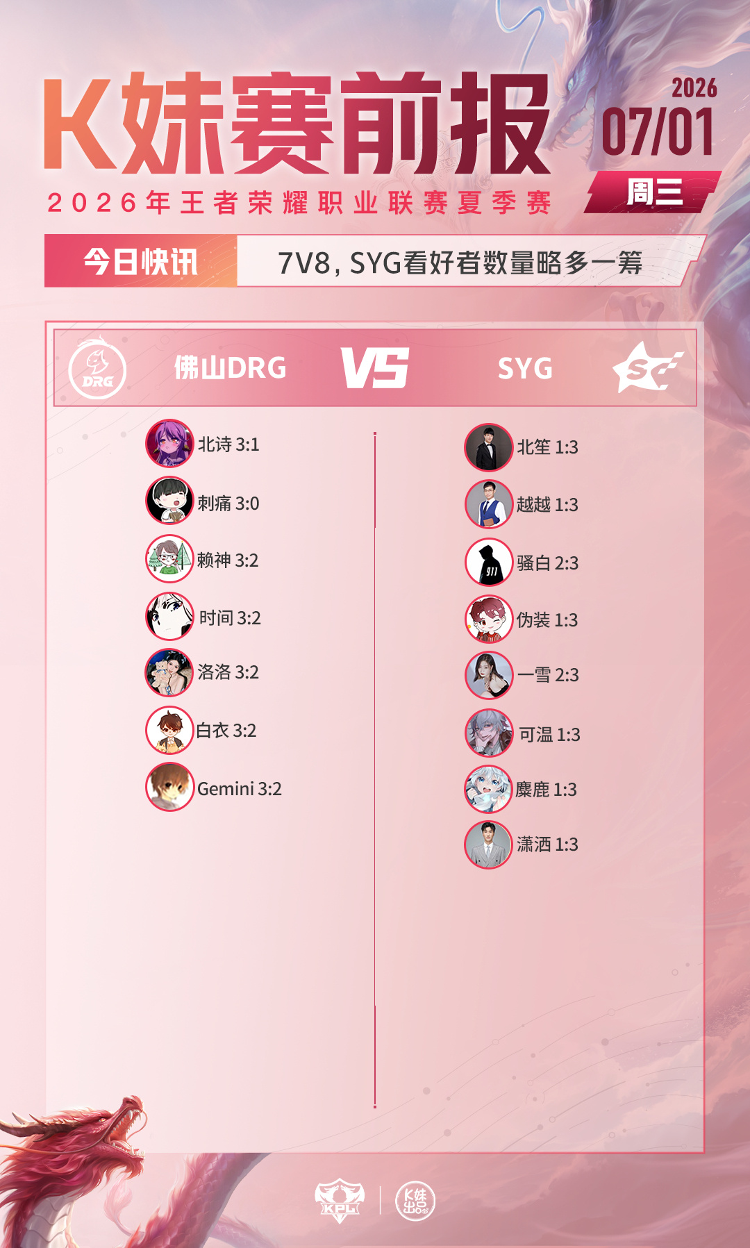2026KPL夏季赛 RNGM对战EDGM ：4v11，更多嘉宾看好上海EDG.