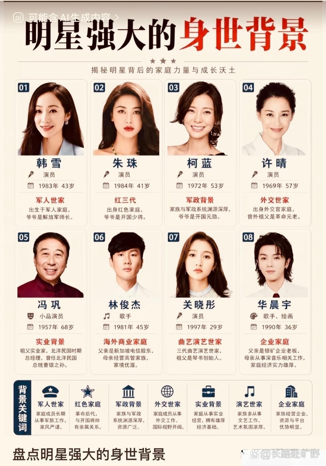 盘点那些拥有强大家庭背景的明星 ​​​
