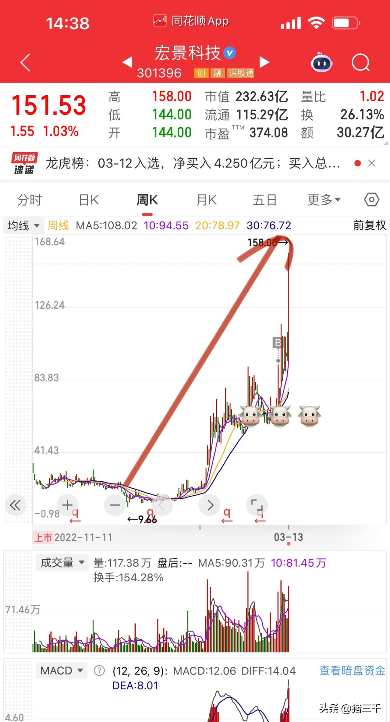 Ai小龙虾发展进入第一个冷静期，
尝鲜的民众开始卸载甚至花钱也要卸载，
认知和任