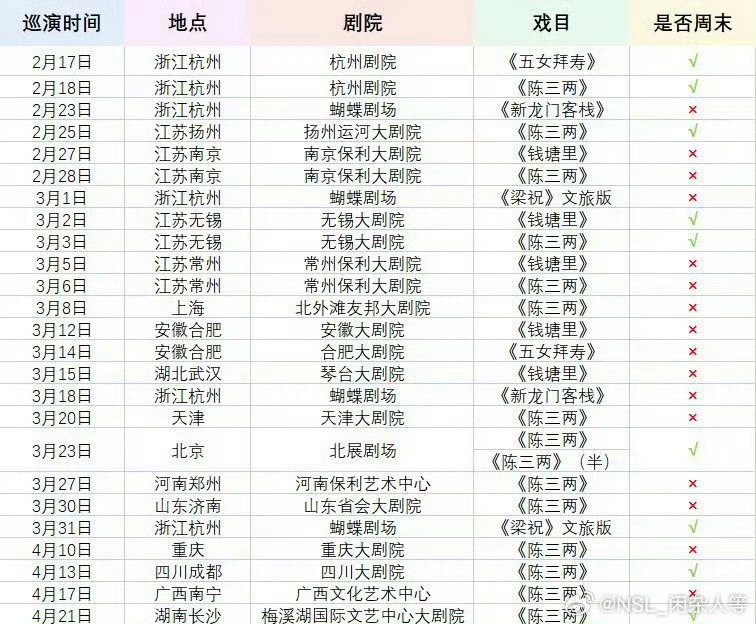 看了一下24年的巡演安排，刚开始应该就是先江浙沪然后再全国巡演！妈耶现在看到非周
