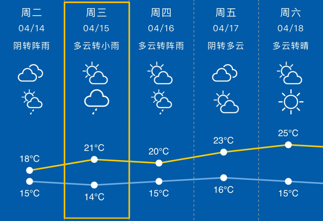 明阅！21°C！上海毛毛雨再下2天！许家印当庭认罪悔罪！警方通报路虎司机连撞多车多人！三汁焖锅做法