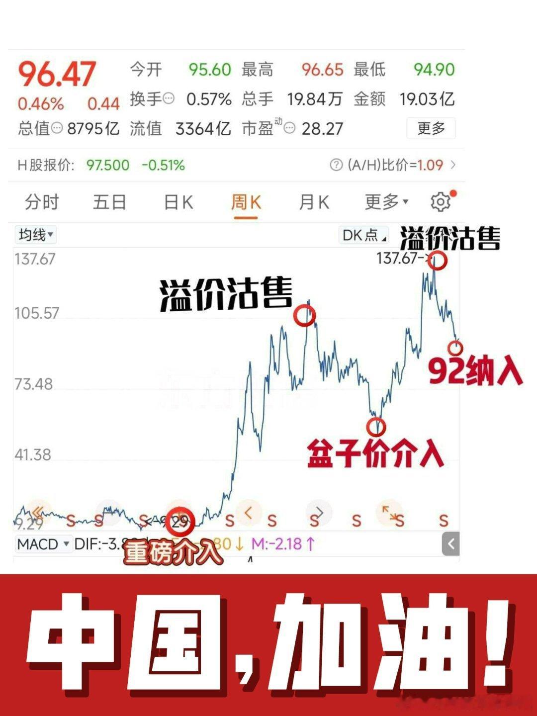 比亚迪精准度第一人三次介入位置、都还可以上证指数 sh000001 所有内容仅为