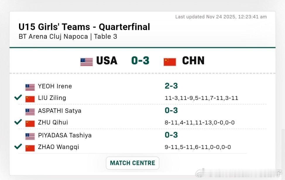 2025年国际乒联世青赛U15女团¼决赛：中国队🇨🇳三比零美国队🇺🇸 晋