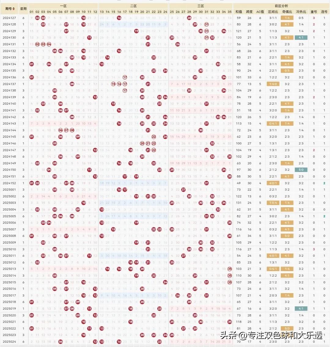 体彩大乐透25025期参考如下：

前区5码参考：8.13.15.31.33
