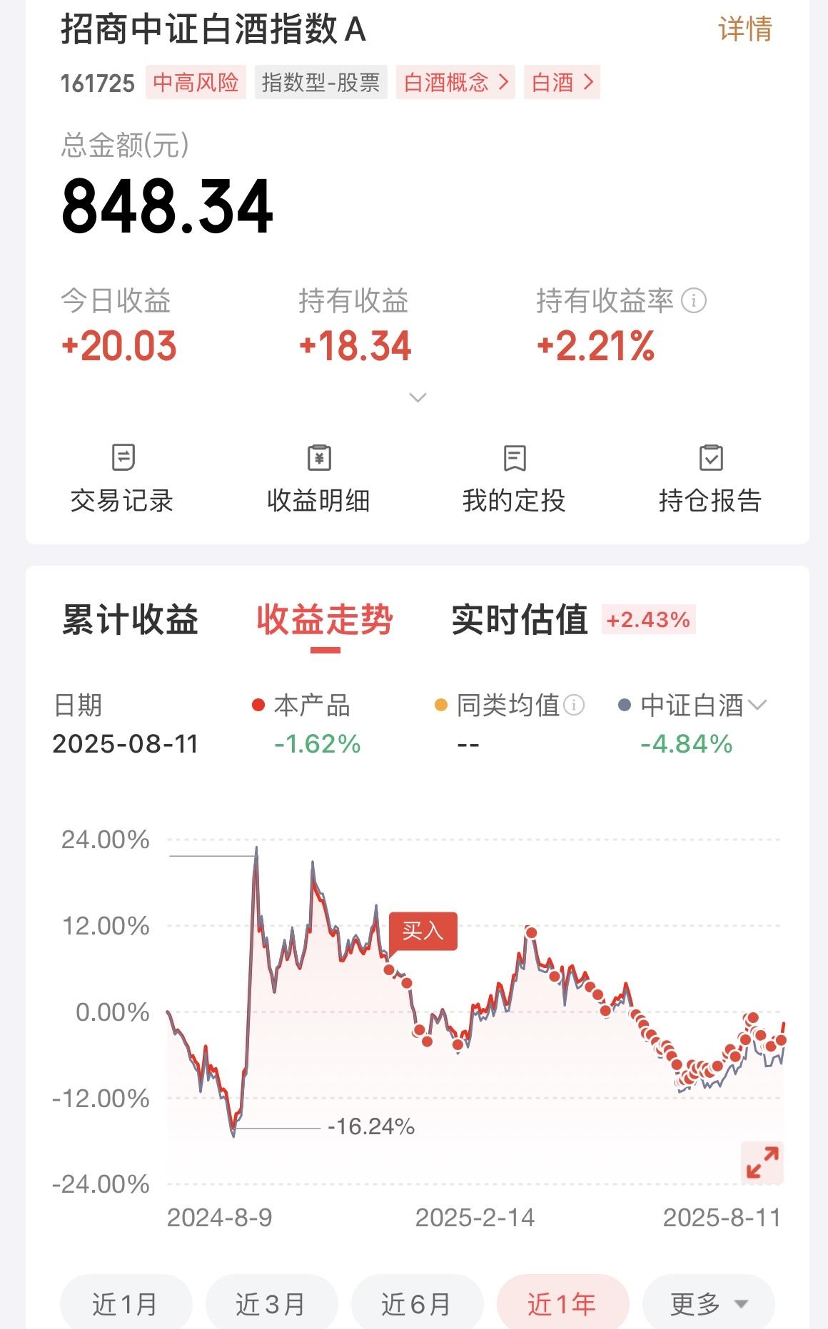 直接傻眼，白酒大涨2个点，这是要迎来反转，准备上涨了么？

前期我一直在不紧不慢