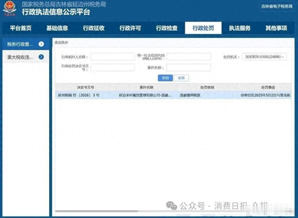 【米村拌饭运营主体因逃避缴纳税款被税务部门处罚】2026年6月，国家税务总局延边