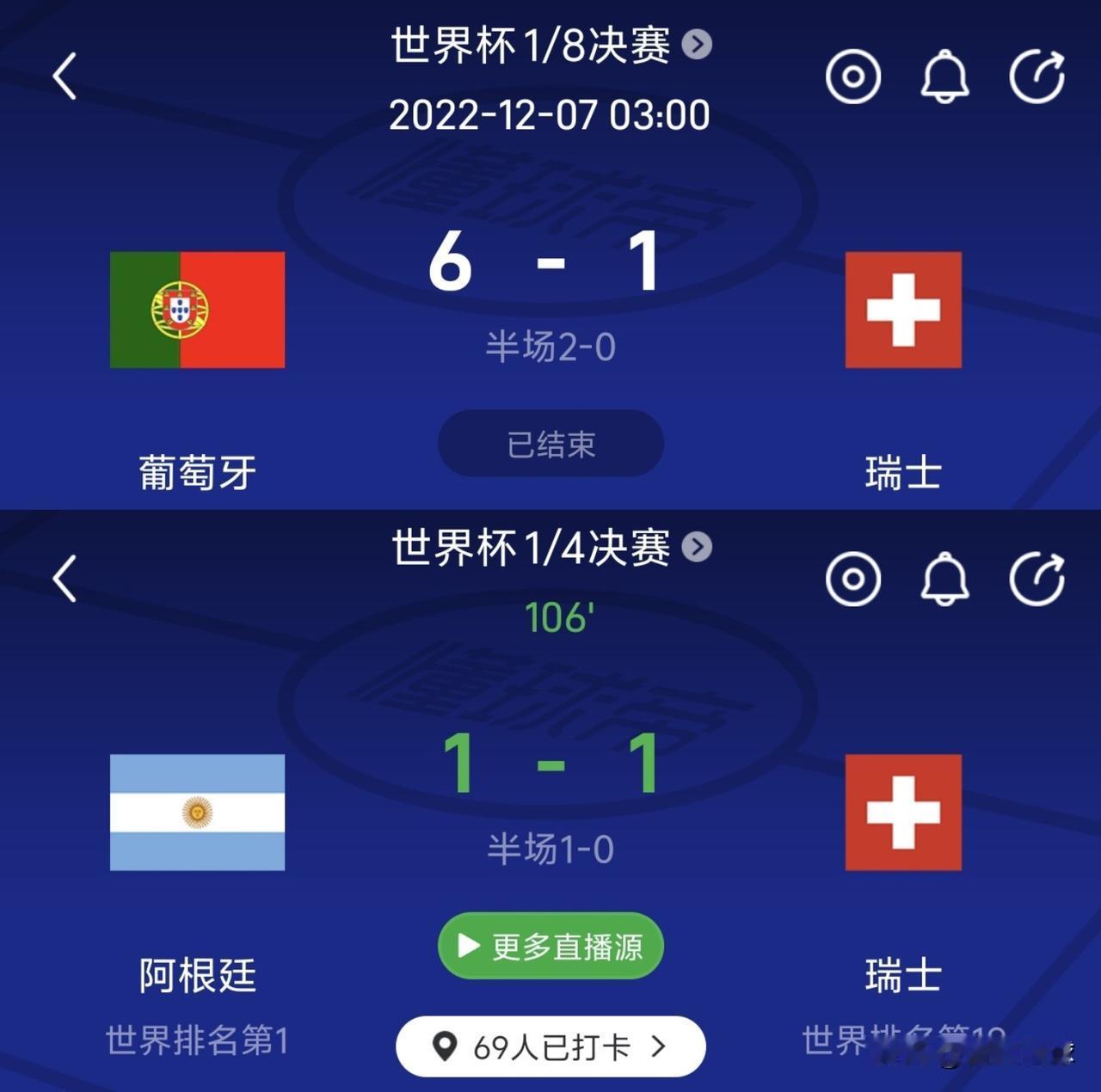 一边6球狂胜，一边鏖战加时！葡萄牙、阿根廷世界杯1/4决赛面对瑞士，演绎两种极端