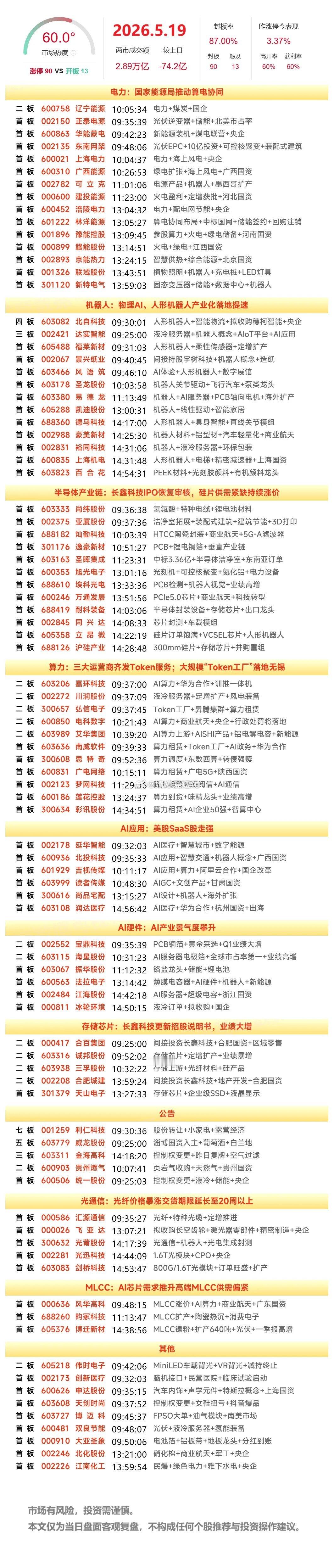 5月19日涨停榜 