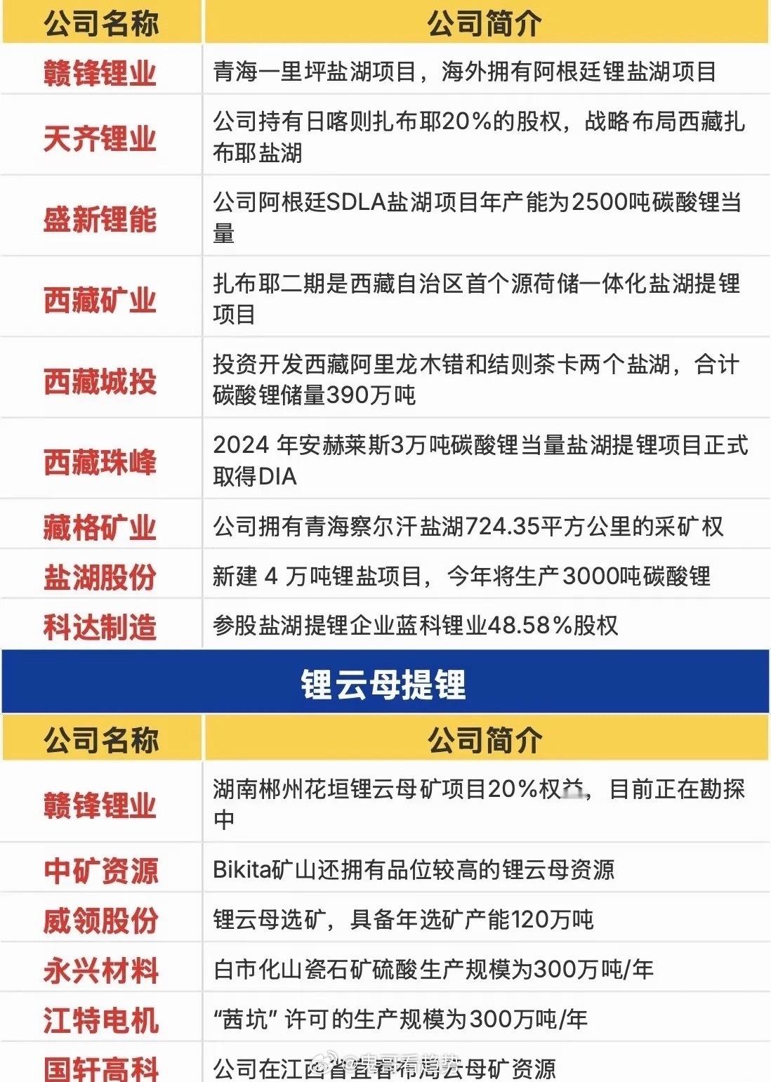 锂价迎来触底反弹，碳酸锂赛道供需逻辑彻底生变近期A股大盘热点高速轮动，市场资金扎