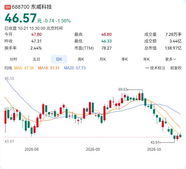 元琛科技就两起产品责任纠纷提起诉讼，法院已受理，尚未开庭。

两起诉讼的被告，都