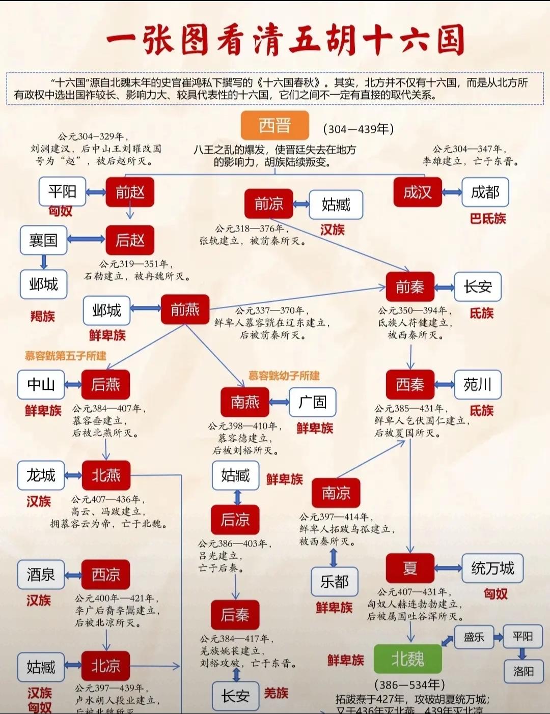 氐族以农耕为根基，在五胡十六国的百年乱世里先后建立成汉、前秦、后凉三个政权，前秦