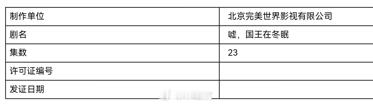 虞书欣、林一、费启鸣、曾可妮主演的《嘘，国王在冬眠》由36集变更为23集，已过审