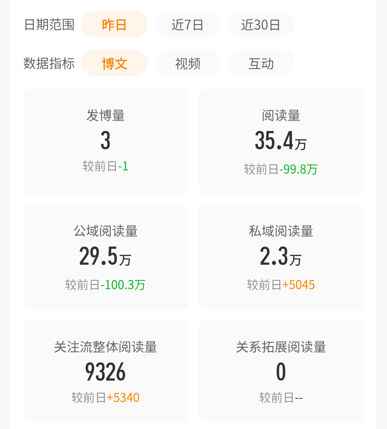 要是每天都能这样不蹭rs 也能有35w 就好了 
