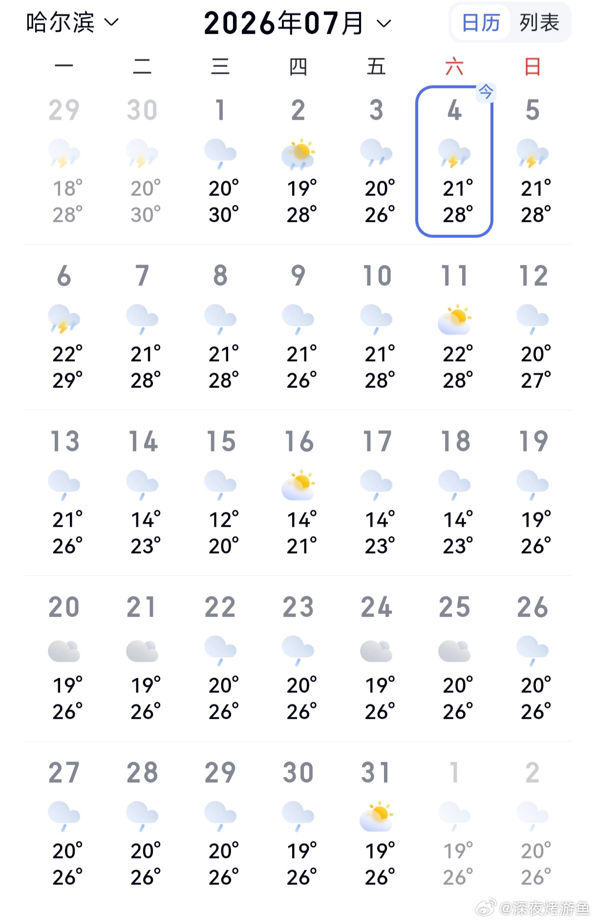 这个月大部分时间都在下雨啊 