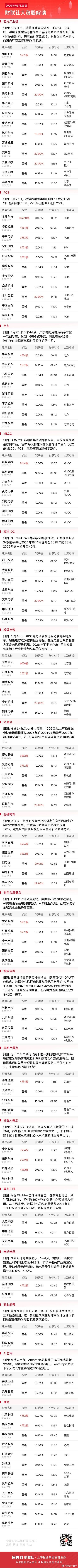 今日全市场共102股涨停，连板股总数9只A股