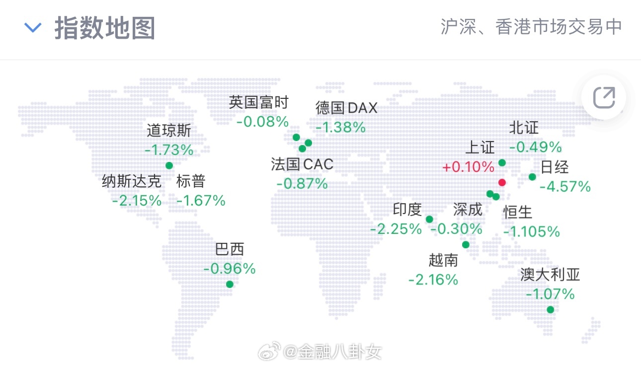 中国红 欧美股市跳水