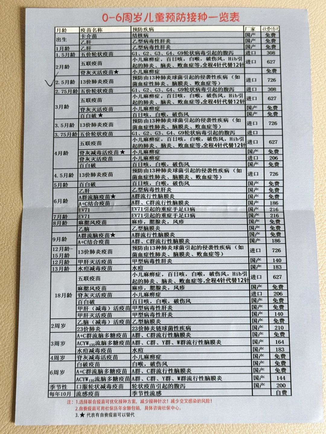 0-6周岁儿童预防接种一览表