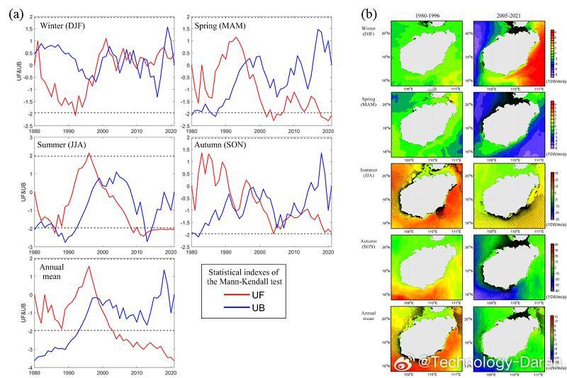 海南岛波浪能长期变化研究取得进展 极端波高与波能密度是海洋工程设施规划与建设中的