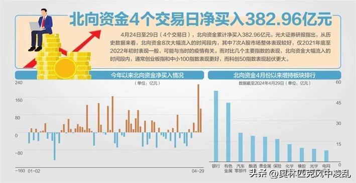 2024年五一到了，为什么大家都选择持股过节？因为当全球的资本都争先恐后地涌入中
