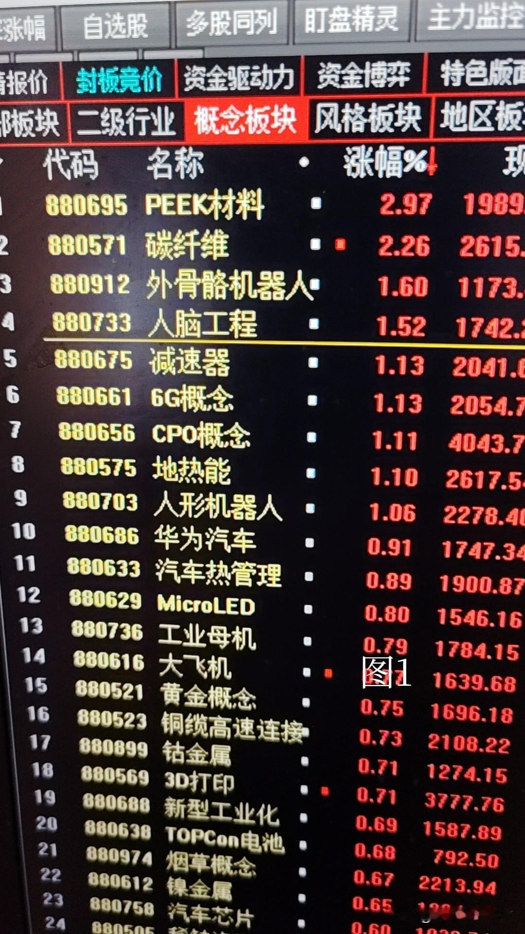 昨天的文章好多朋友都点了赞，今天开始我就给大家分享一些自己认为成功率高炒股技巧 