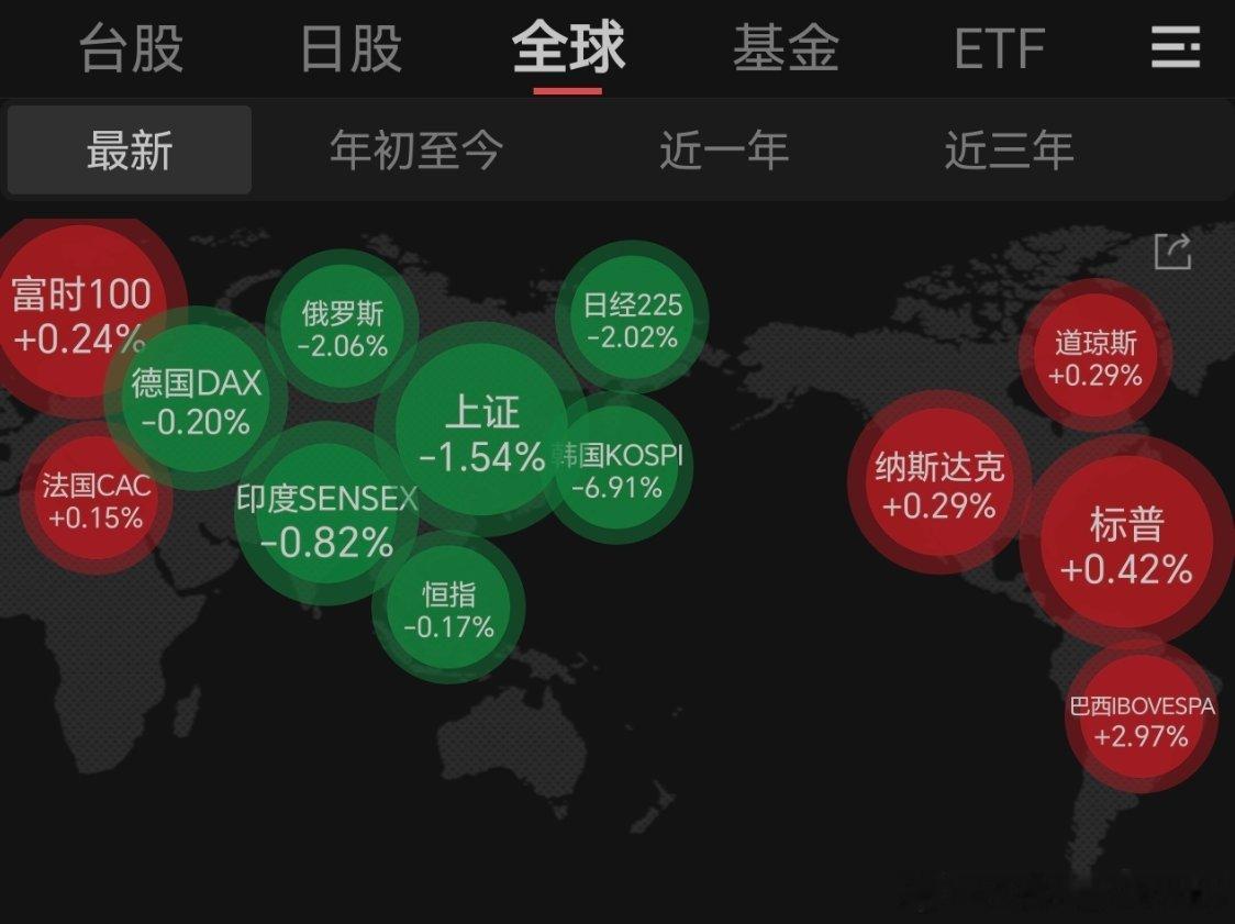 A股周遭一片惨绿啊！ 