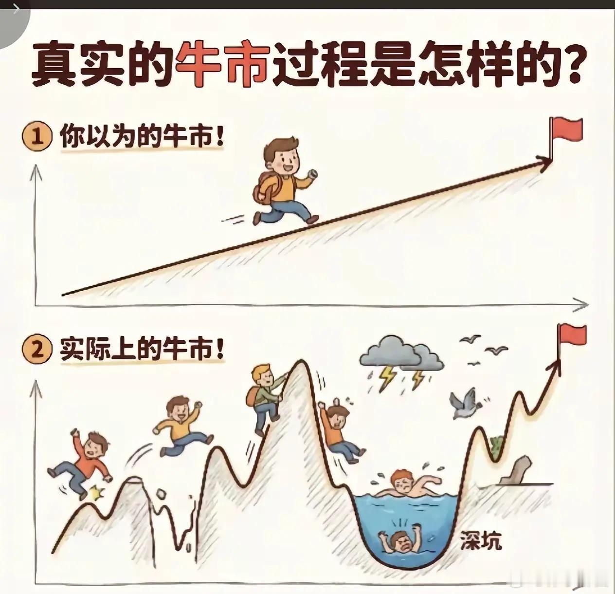 最近很多人的状态“坐在马桶上，看着股票，手中的纸不知道先擦眼泪还是先擦屁股”熬过