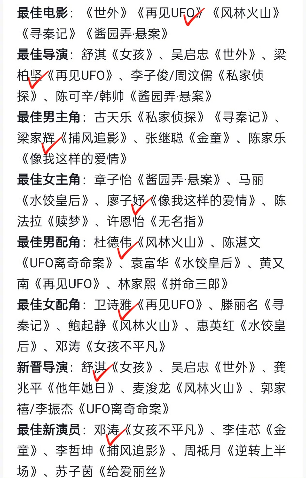 无人在意的角落，金像奖颁完了……这届讨论度也太糊了吧金像奖ps：图里打勾的就是得