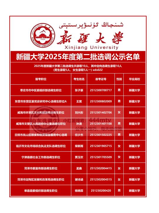 新疆大学2025年度第二批选调生拟选调10人