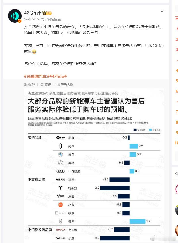 特斯拉很明显了零跑的车主应该是觉得，车这么便宜，还能服务这么好，有点受宠若惊 