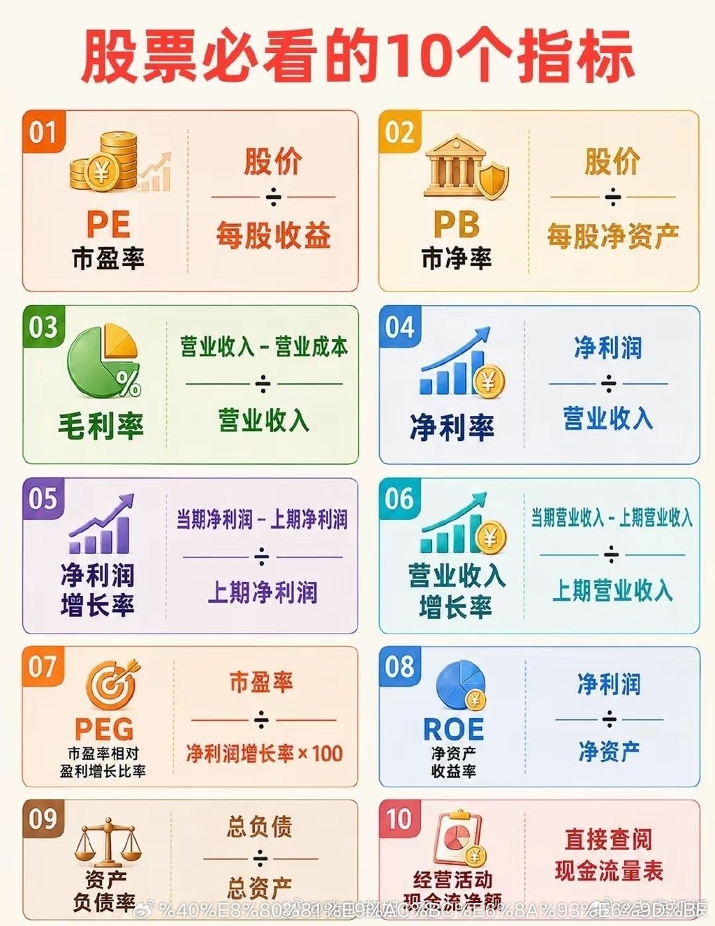 股票必看的10个指标1️⃣ 市盈率（PE）2️⃣ 市净率（PB）3️⃣ 毛利率4