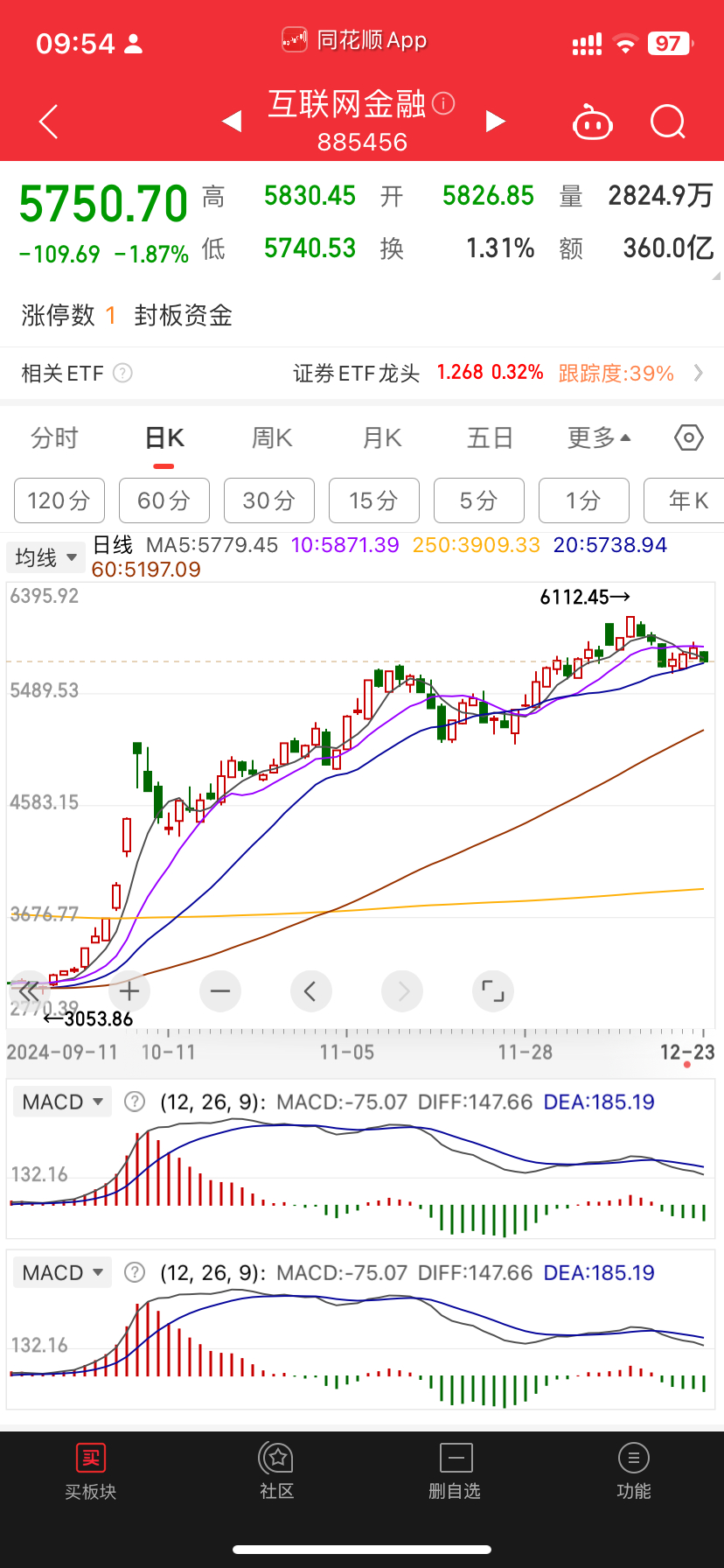 拉指数砸小盘股互金整个板块走势不及预期 尚需观察 