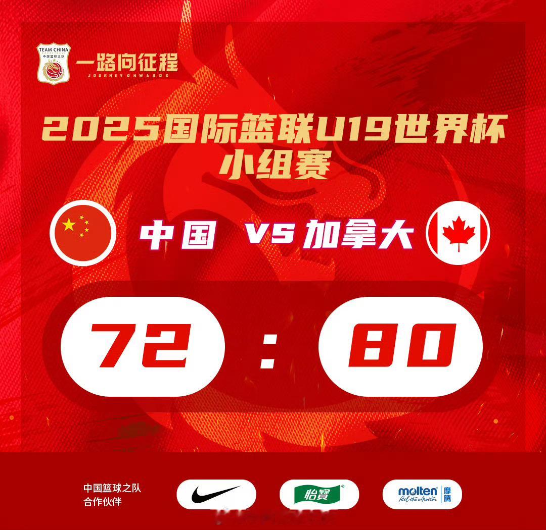 U19中国男篮四战全败FIBAU19世界杯 ​​​