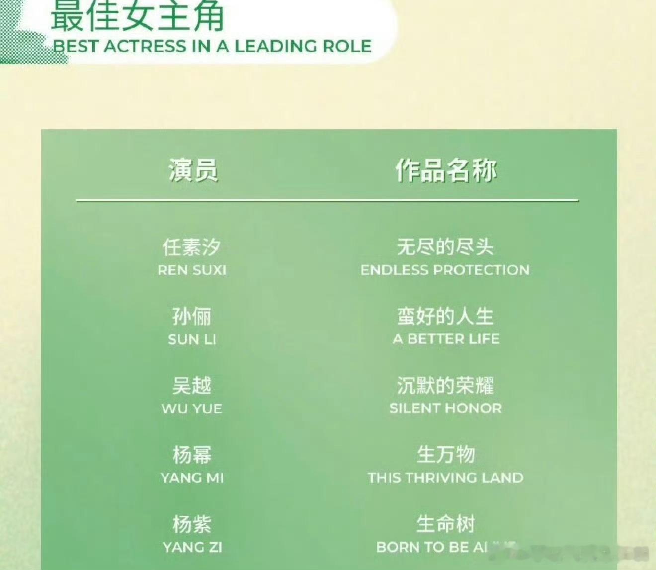 第31届上海电视节白玉兰奖最佳女主角提名，你看好谁获奖？任素汐《无尽的尽头》孙俪