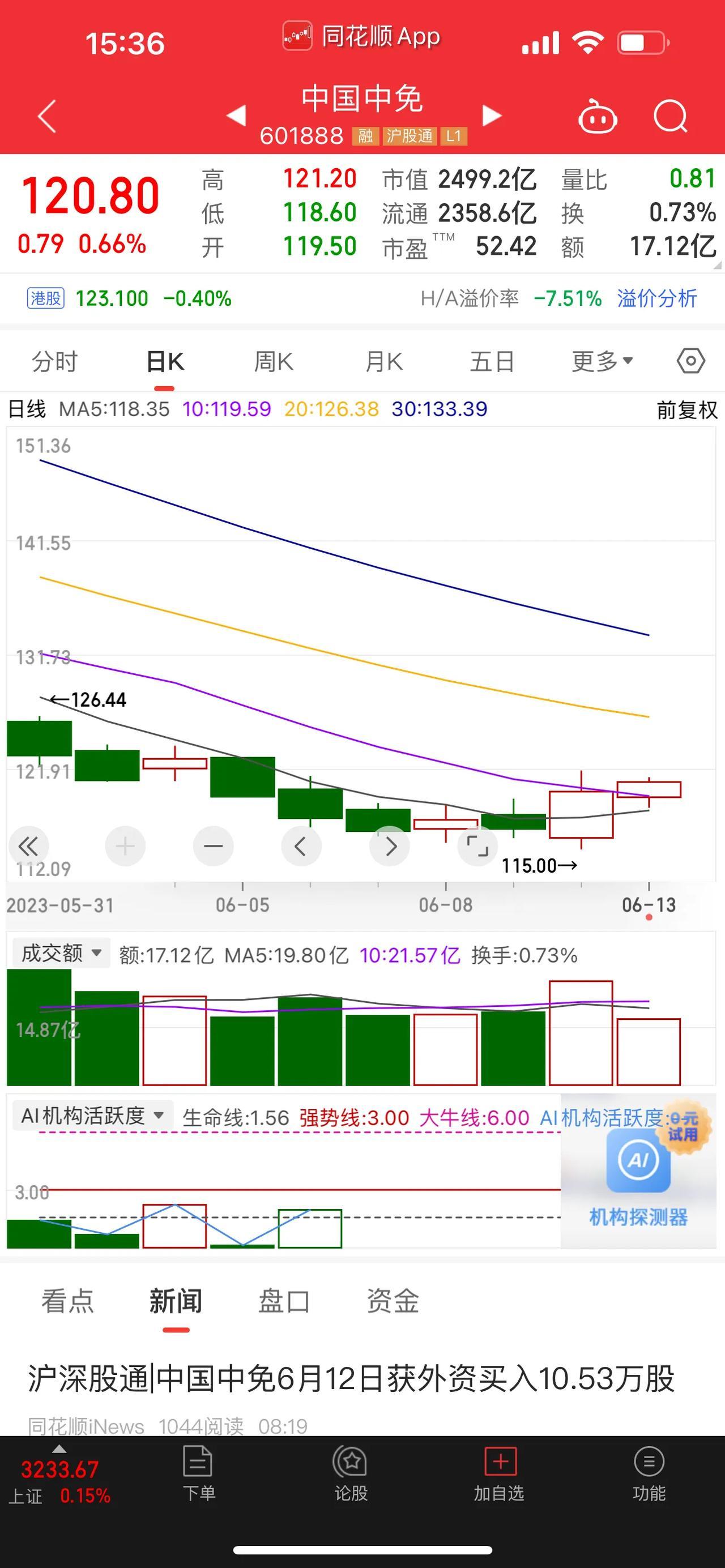 中国中免、隆基绿能，作为A股市场上的卧龙，与凤雏，在最近的几个交易日里，终于出现