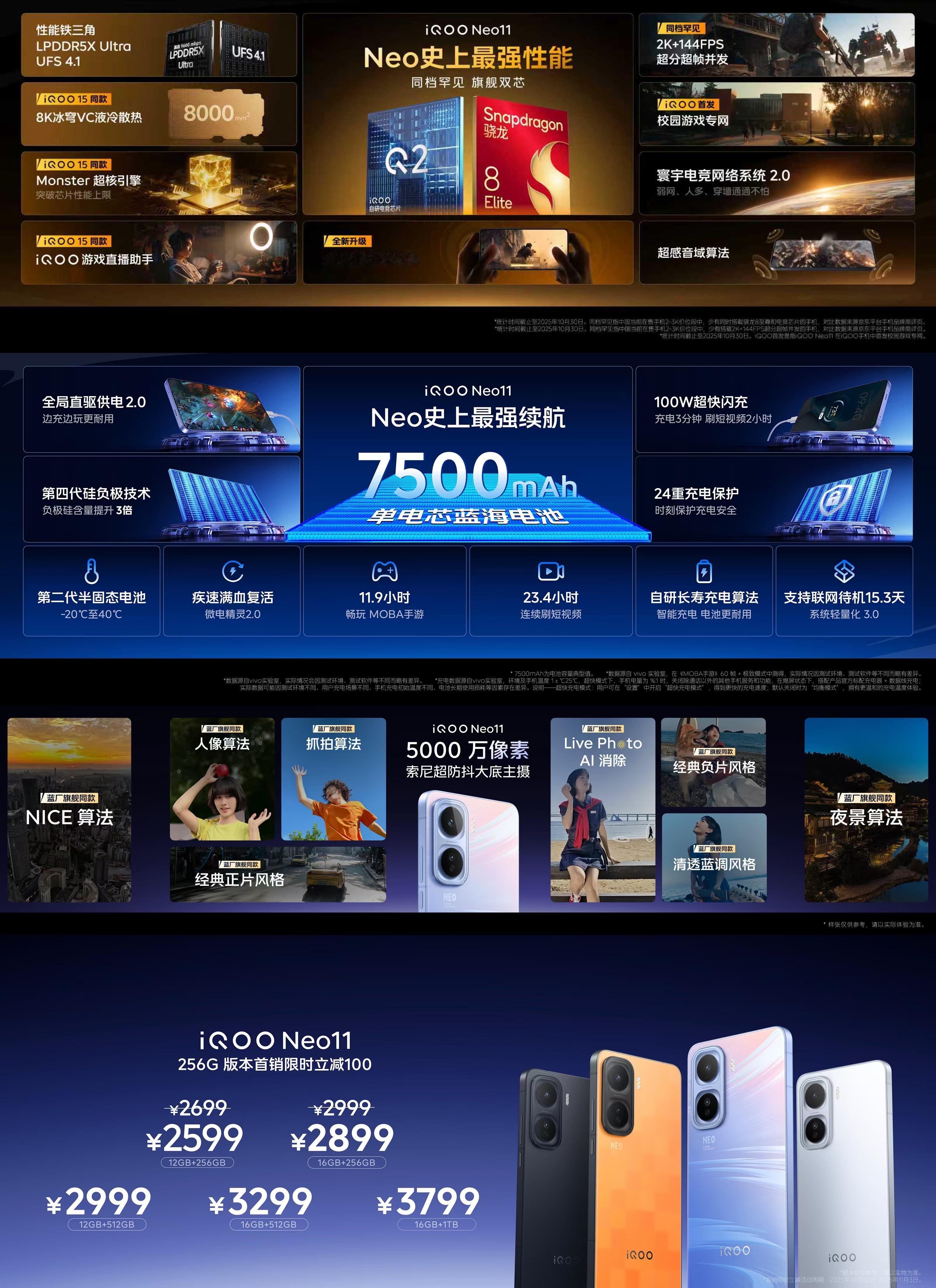 iQOO Neo11最终价格 2599 起，这么顶的屏幕，骁龙 8 至尊版，大电