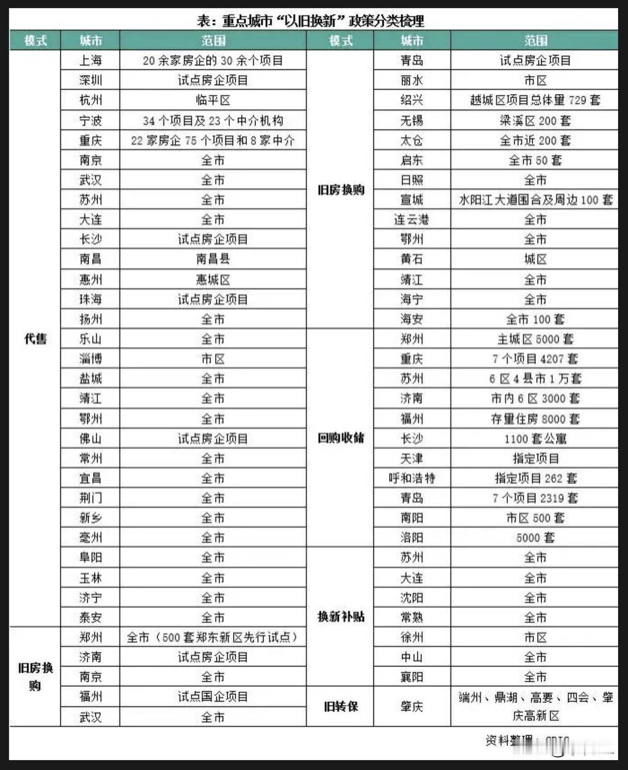 收房救市趋势已经来了，卖不掉的房子，最终由各地方收购
这个钱不是用特别国债，应该