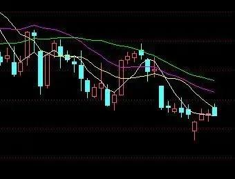 上证指数今天跌2.53%，下跌83点，站在3200点，这两天散户估计又哀鸿遍野了