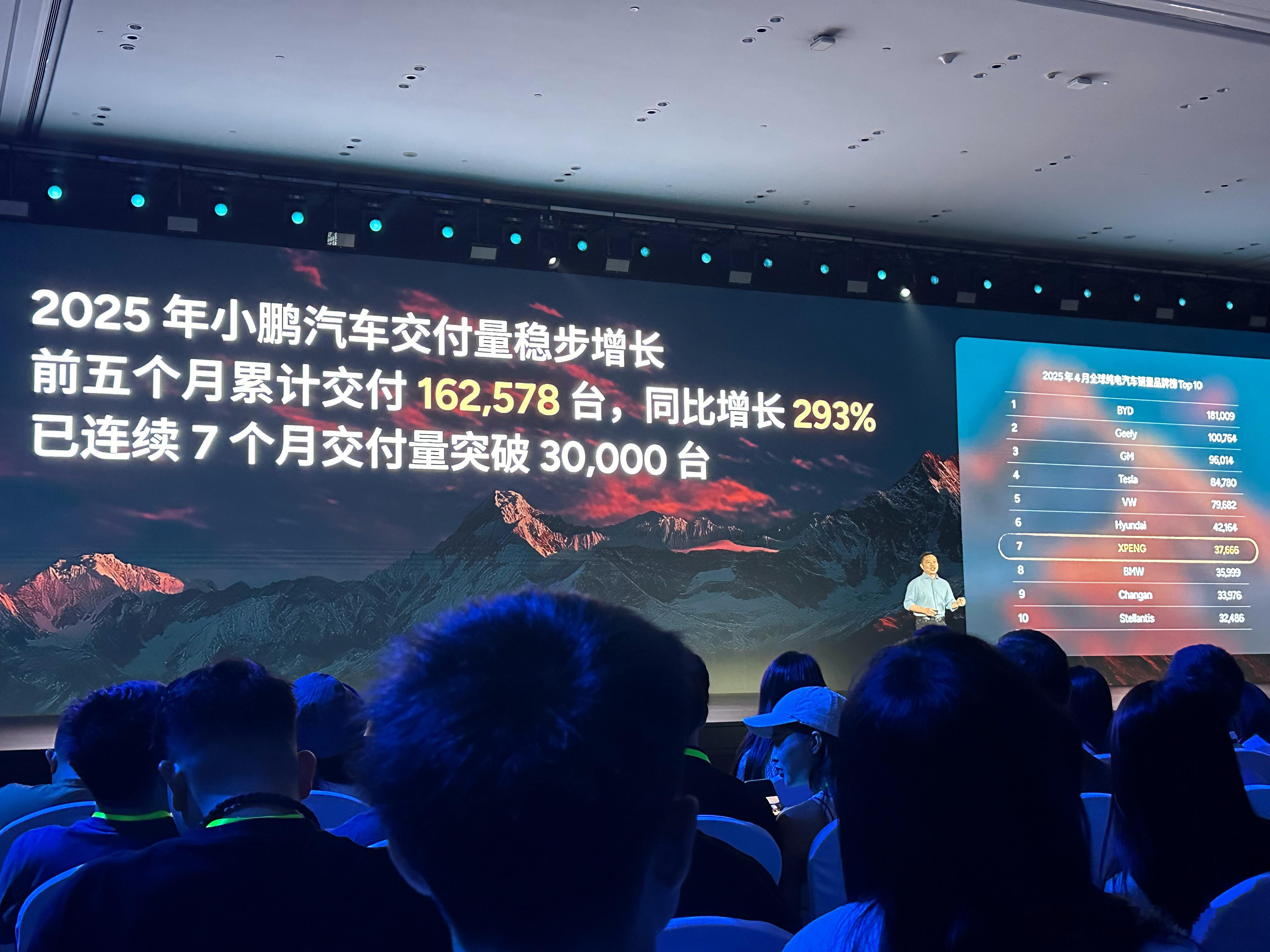 小鹏第一次位列全球前10[赞]汽场全开 ​​​