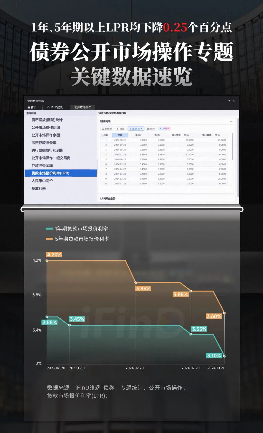 “降息”！中国LPR下调25BP，为历史单次最大降幅！盘点近一年贷款市...
