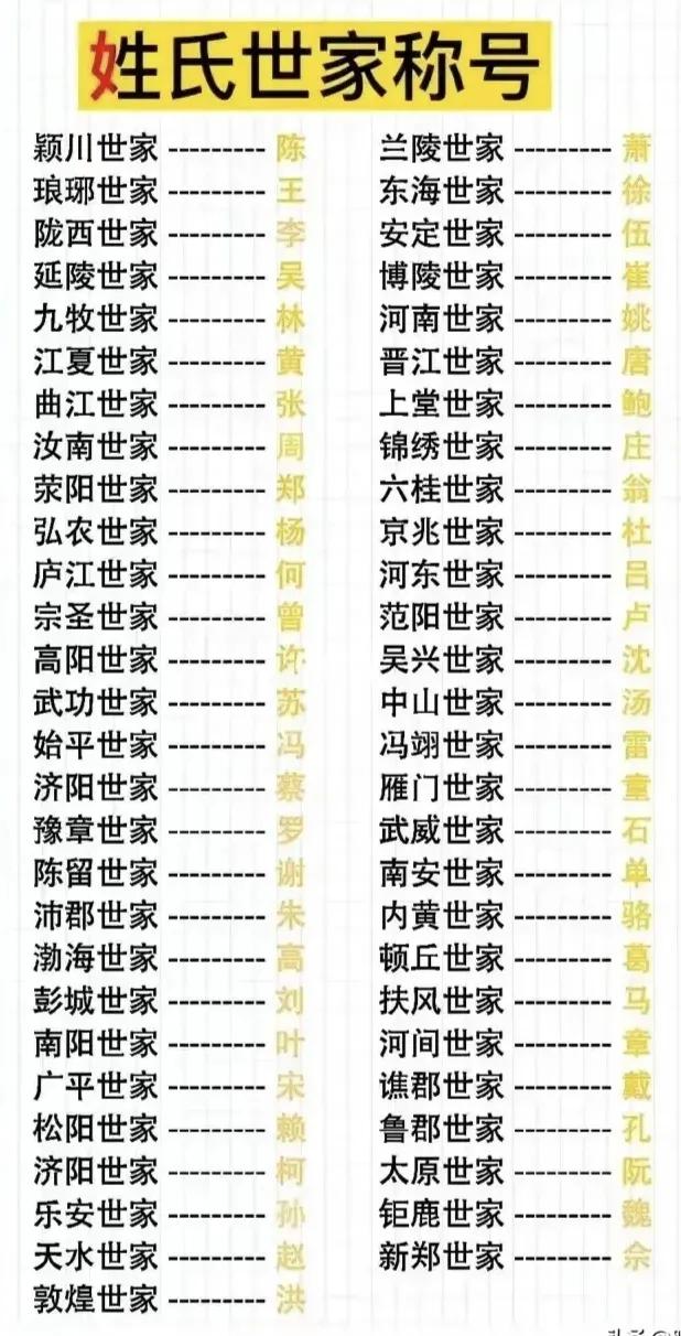我们看到，在很多姓氏宗祠大门上，都会悬挂“什么什么世家”的牌匾。比如
