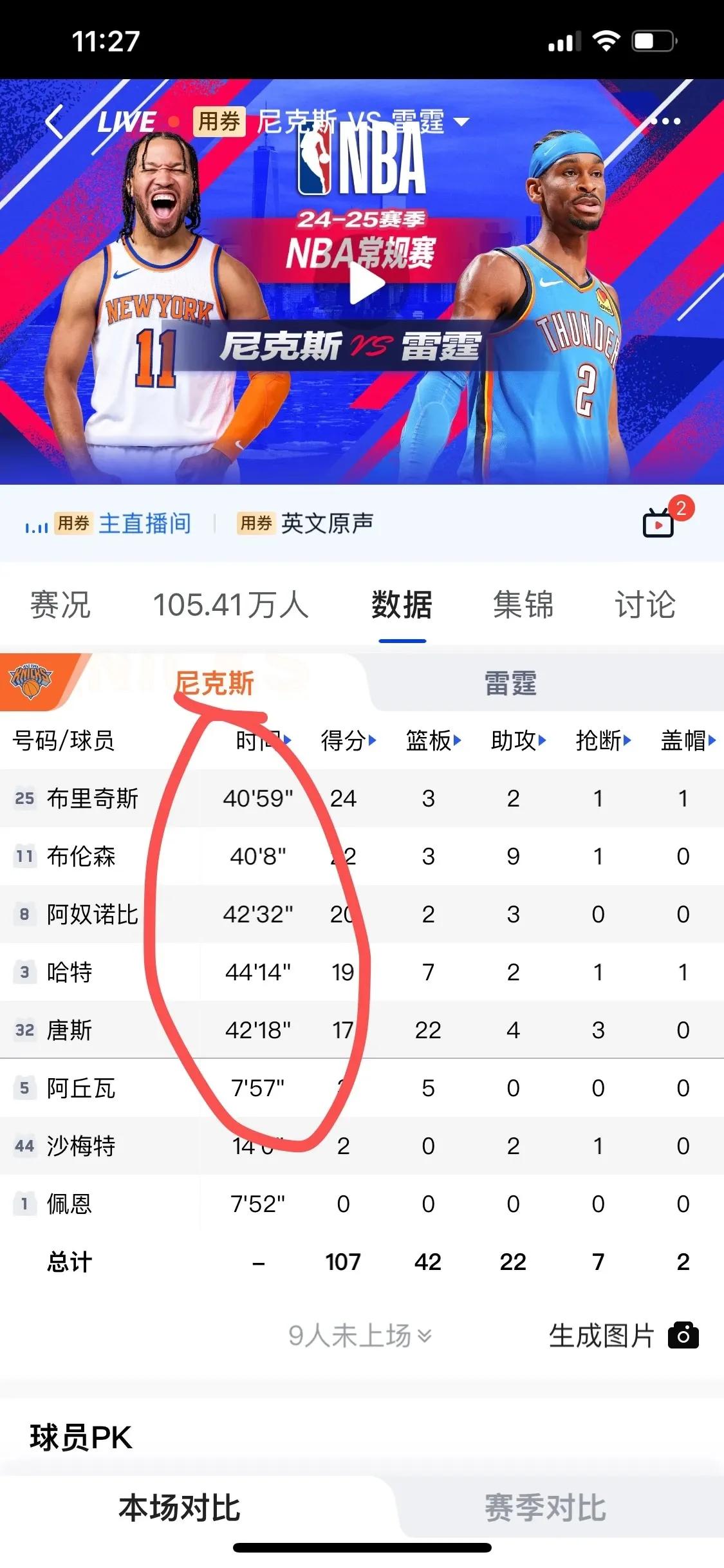 尼克斯主教练锡伯杜用人真的让人看不懂，5名首发球员个个都上场40+分钟，就连新来