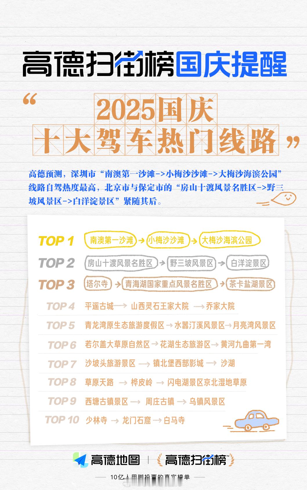 【2025年国庆驾车游热门路线TOP10出炉：第一名位于深圳市】2025年国庆8