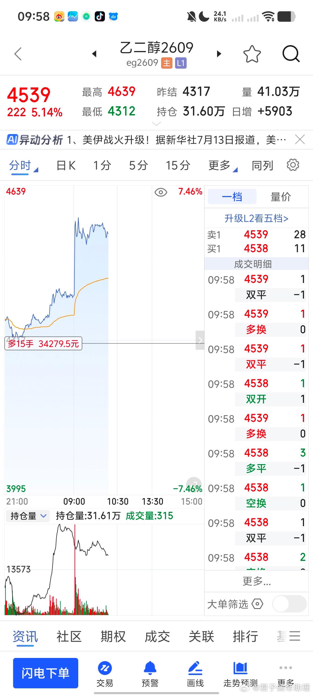 熬到今天应该拿到的预期目标终会实现财经期货