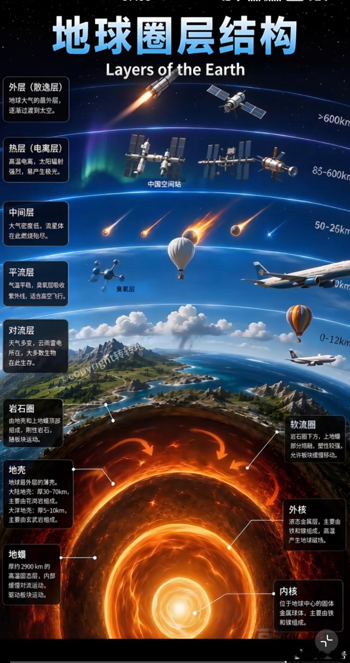 了解地球 