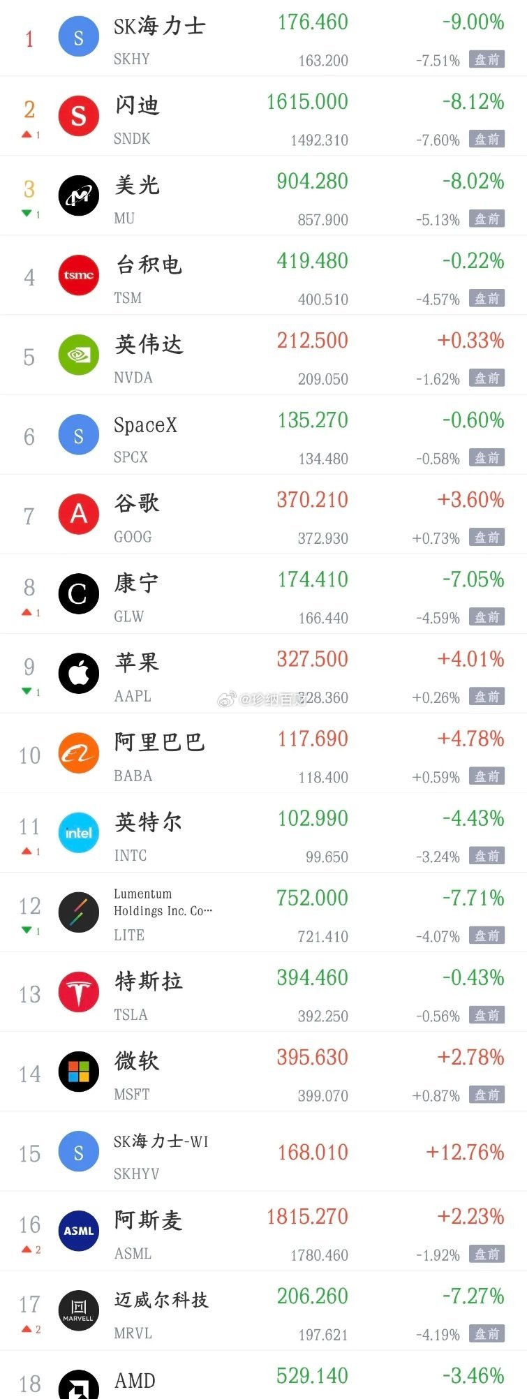 美股晚上又搞事情，明天A股的走势又困难了今天A股大跌就是因为韩国股市和隔夜美股的