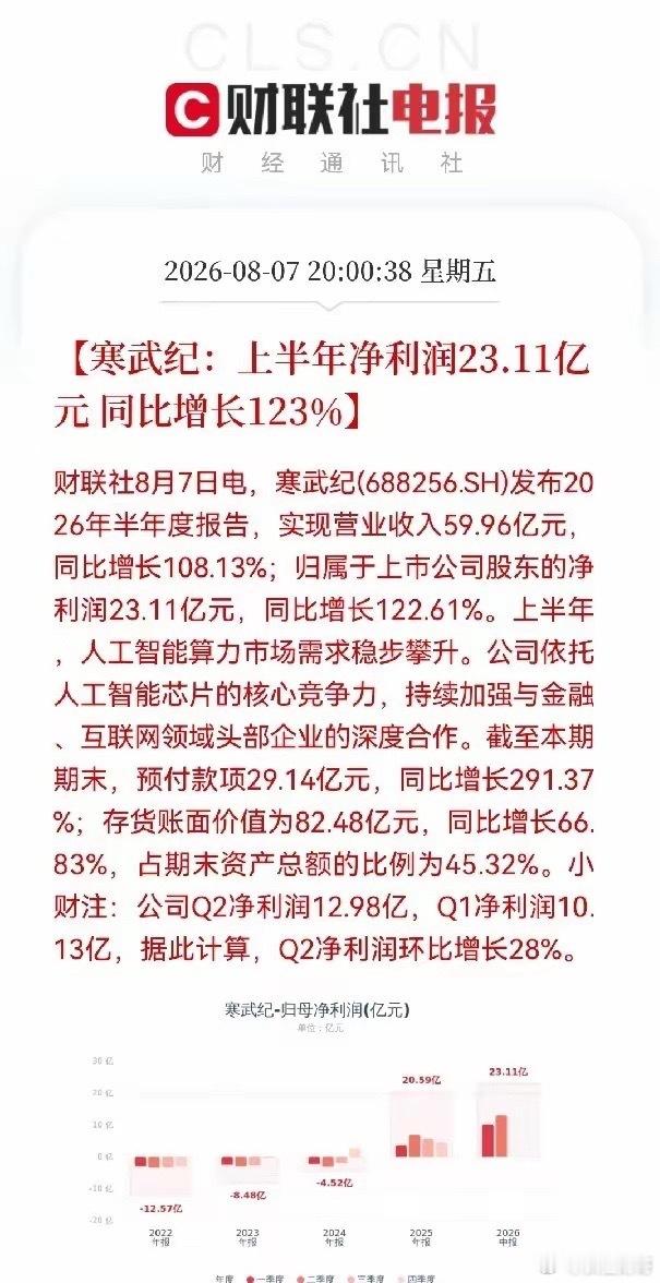 下周一要继续大涨了呀！空仓的股民朋友们后悔都来不及了，满仓的股民今晚要兴奋的睡不