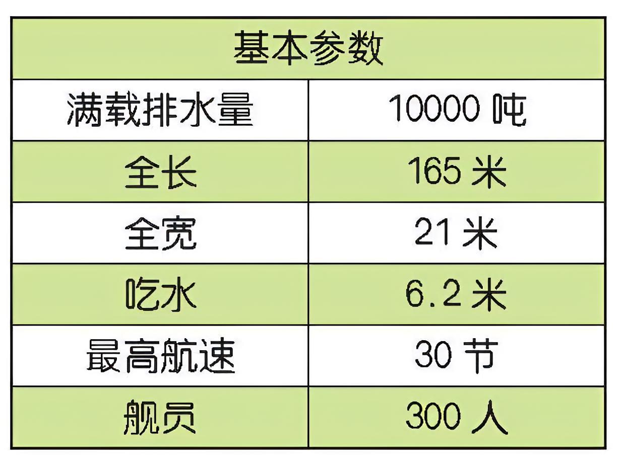每天认识一件兵器 日本“爱宕”级驱逐舰“爱宕”（Atago）级驱逐舰是日本现役最