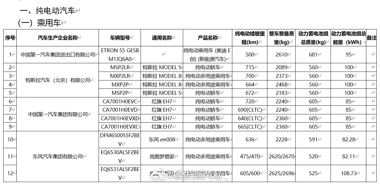 #工信部公布新一批减免购置税车型目录#新一批减免购置税的新能源目录公布！随着北京